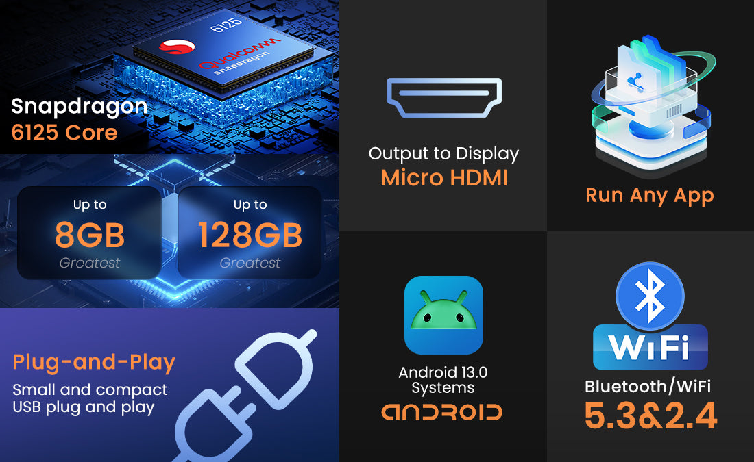 iManAuto CarPlay AI Box LED QCM6125 Android 13 Wireless CarPlay Android Auto Smart AI Box 4GLTE with SIM TF Port FOTA Upgrade 8G+128G